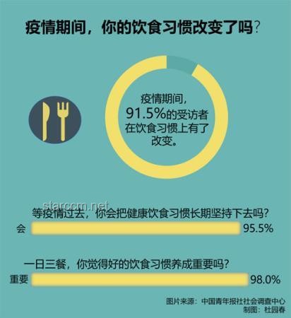 婚前婚后食量的反差：解析生活变化对饮食习惯的影响
